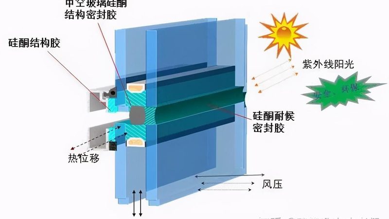 医院病房钢质门：如何选择更安全、舒适的医疗环境**